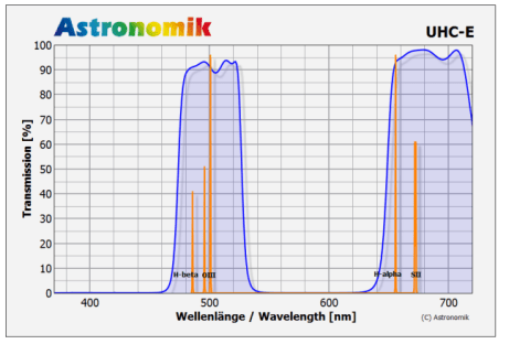 astronomik_uhc-e_trans